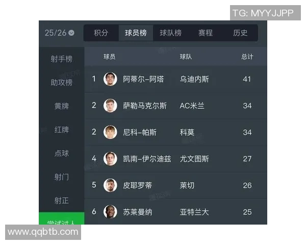 意甲球员进球榜单揭晓谁将成为本赛季最佳射手的热门候选人