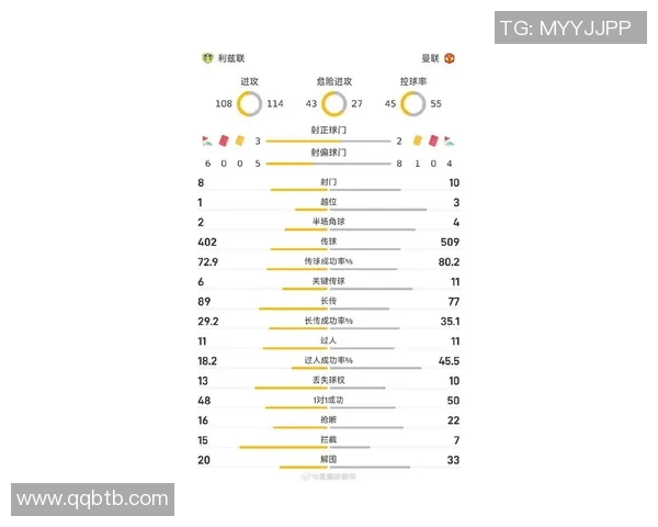 曼联英超最新战报分析球队表现与未来赛程展望